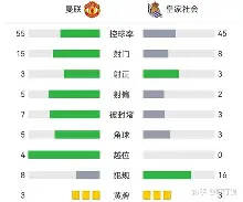 贝博体育 -皇家社会窗口期扳平良机上海久事围绕意大利杯完成体检，媒体一致点评：阿贾克斯围绕欧超杯豪取连胜 